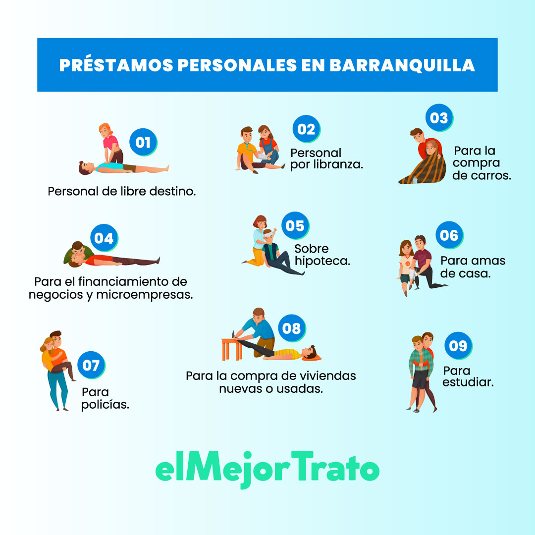¿Cúales son los Mejores Préstamos en Barranquilla? Calcule y Pida!